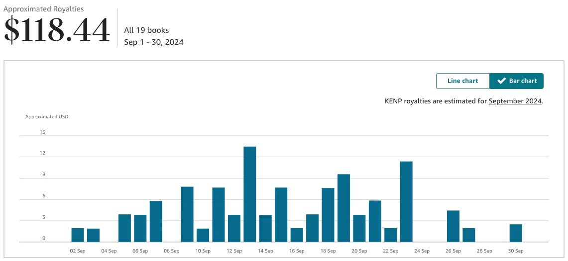 Florida Book Publisher