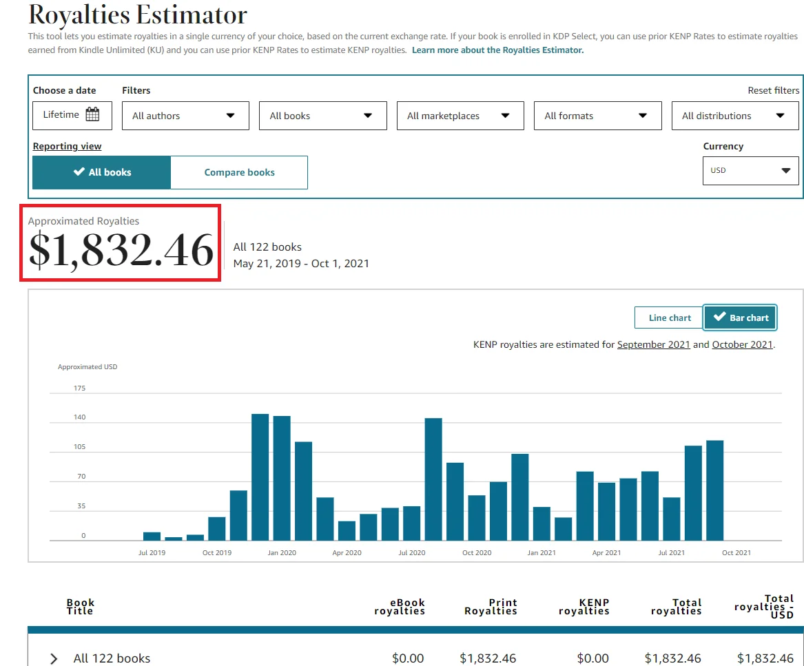 Florida Book Publisher